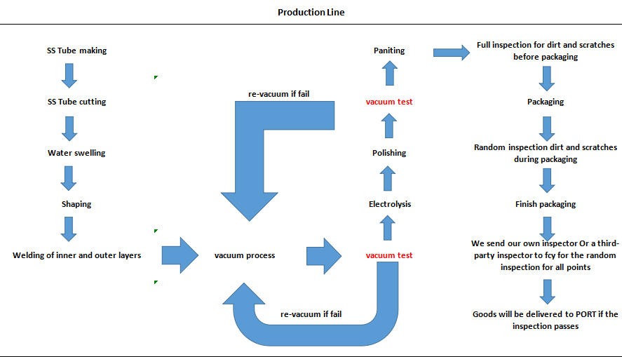 Stainless Steel Tumbler Manufacturing