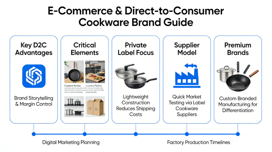 custom branded cookware manufacturing