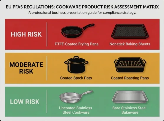 EU Kitchenware Compliance